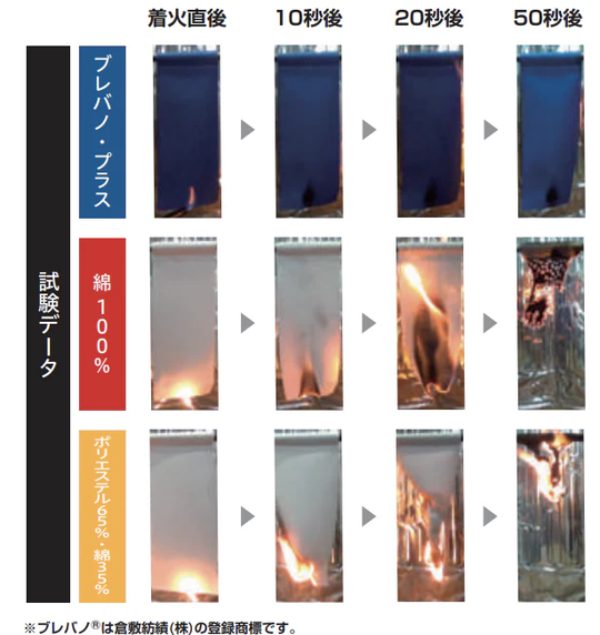 ［SOWA］6052-02 Brevano Plus Flame-Retardant Long-Sleeve Shirt (50% Cotton, 45% Modacrylic, 5% Polyester) / Unisex, Year-Round Wear